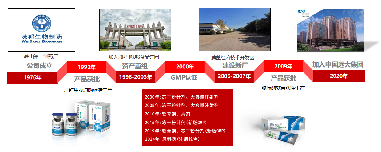 历史沿革.jpg